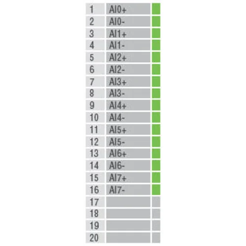 Устройство ввода/вывода, модуль ioLogik E1240 Ethernet 8 AI, MOXA Устройство ввода/вывода, модуль ioLogik E1240 Ethernet 8 AI, MOXA